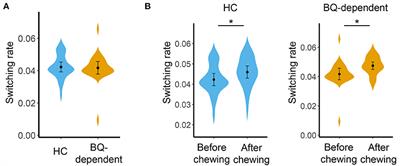 Acute Effect of Betel Quid Chewing on Brain Network Dynamics: A Resting-State Functional Magnetic Resonance Imaging Study